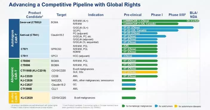 CARsgen Therapeutics Announces 2025 Annual Results