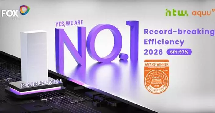 Fox ESS Achieves Record 97% Energy Storage Efficiency under HTW Rankings