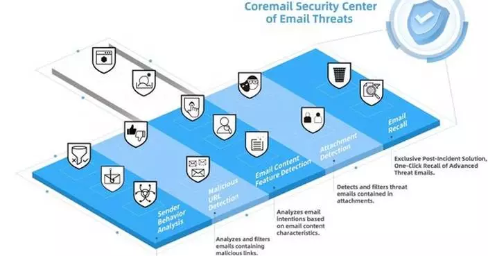 Coremail Shares Insights on Strengthening Enterprise Email Security Amid Evolving Threats