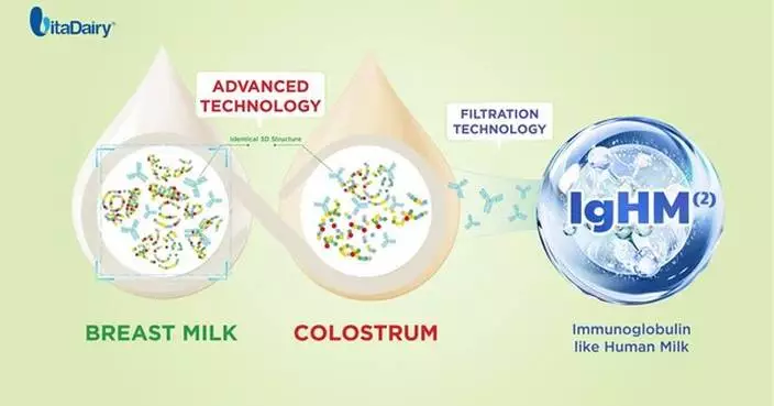 IgHM – A New Breakthrough in Immunonutrition