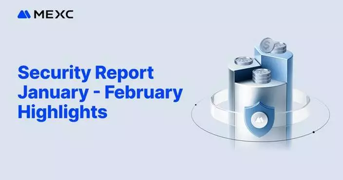 MEXC Publishes January-February Bimonthly Security Report: $4.09M in Intercepted Fraud, 266% Bitcoin Reserve Coverage