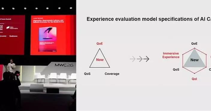 [MWC 2026] GSMA Releases Experience Specifications for AI Calling Native Applications