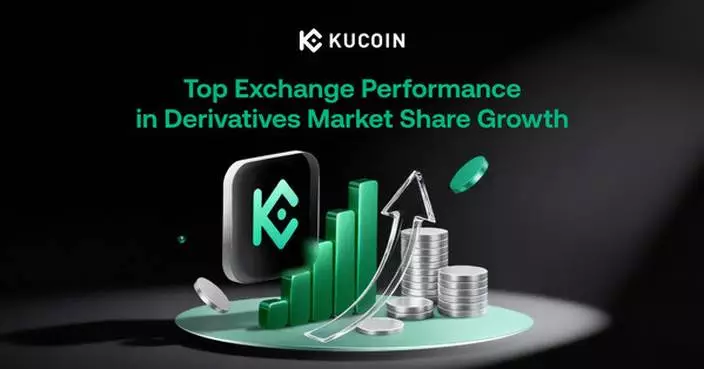 KuCoin Among Top Exchanges for Derivatives Market Share Growth in February: CoinDesk Data