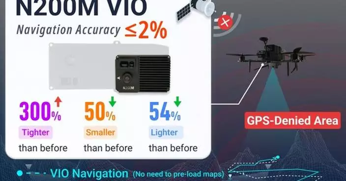UNIBIRD Launches N200M Visual Navigation Module for GPS-Denied Environments
