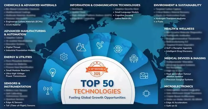 Frost &amp; Sullivan Identifies Top 50 Technologies Set to Shape a $1.25-$1.35 Trillion Market Opportunity by 2030