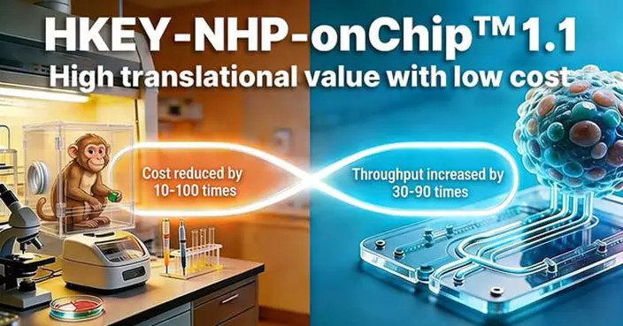 HKeyBio Launches HKEY-NHP-onChip™ 1.1: World's First NHP In Vitro Model for Autoimmune and Allergic Diseases