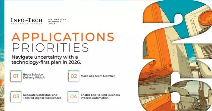 Applications Priorities 2026: AI Momentum Outpaces Application Delivery Readiness, Says Info-Tech Research Group