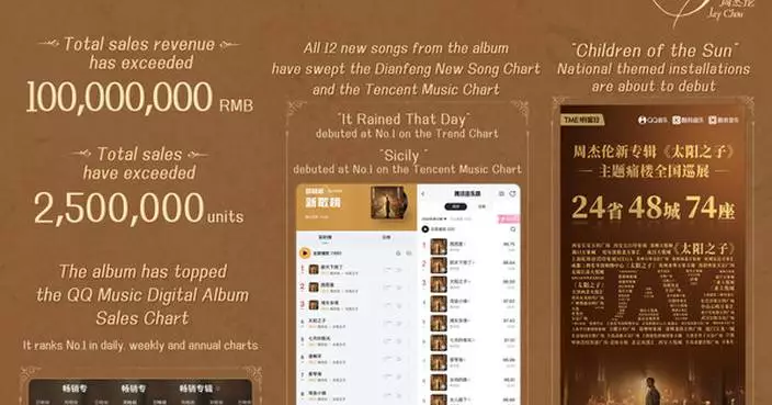 Sales of Jay Chou’s “Children of the Sun” have exceeded 100 million RMB, as Tencent Music Entertainment Group Drives Global Rollout