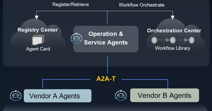 Huawei to Announce the Open Source Project of A2A-T Software, Boosting the application of agent communication standards