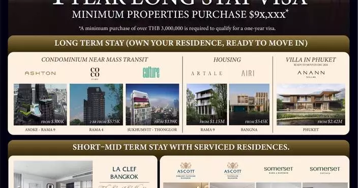 Ananda Launches Relocation Platform, Positioning Thailand as Asia’s Preferred Base for Global Living