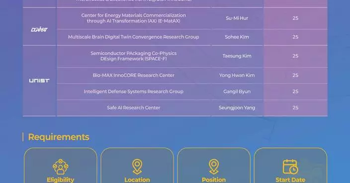 InnoCORE Returns in 2026 with Expanded Global Postdoctoral Job Fair