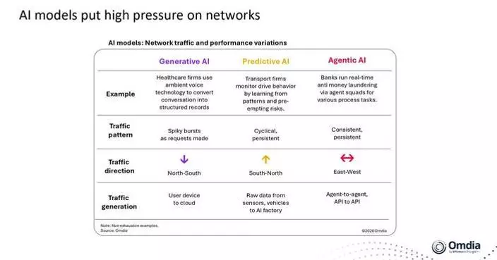Neoclouds Not Ready for AI Networking, Omdia Warns