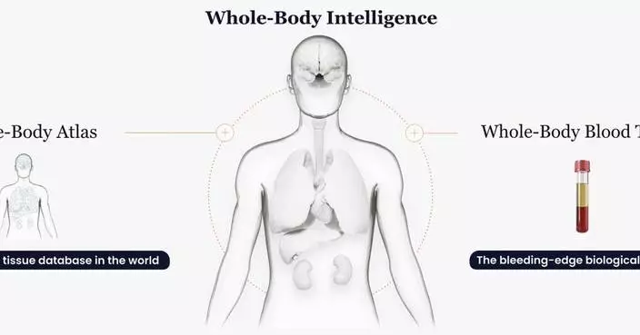 Curve Biosciences Announces Key AI and Clinical Advancements of Whole-Body Intelligence for Chronic Diseases