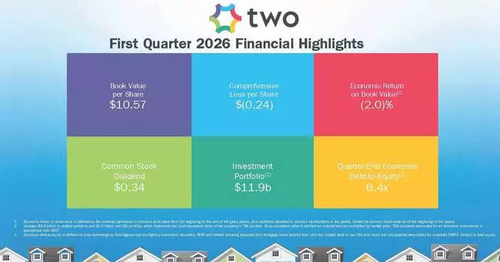 TWO Reports First Quarter 2026 Financial Results