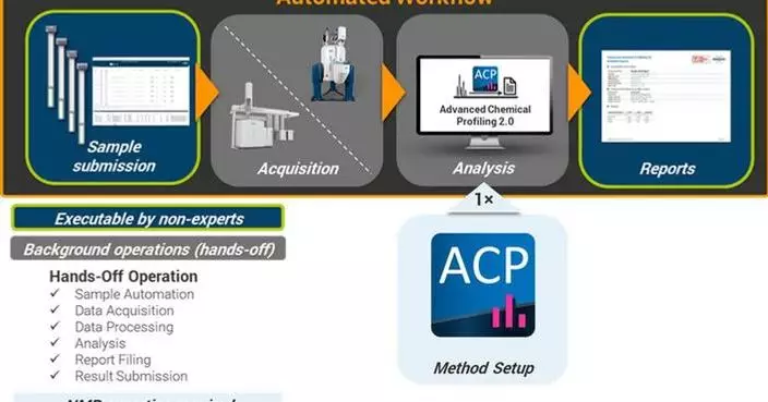 Bruker Unveils New NMR Products and Workflow Solutions at ENC 2026