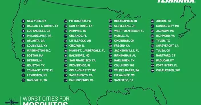 New York City Replaces Los Angeles as America’s Most Mosquito‑Infested City, New Terminix Data Reveals