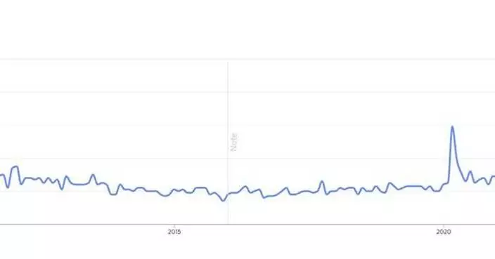 Rising Costs Push Homeowners From Google Searches to Legal Calls, LegalShield Data Shows