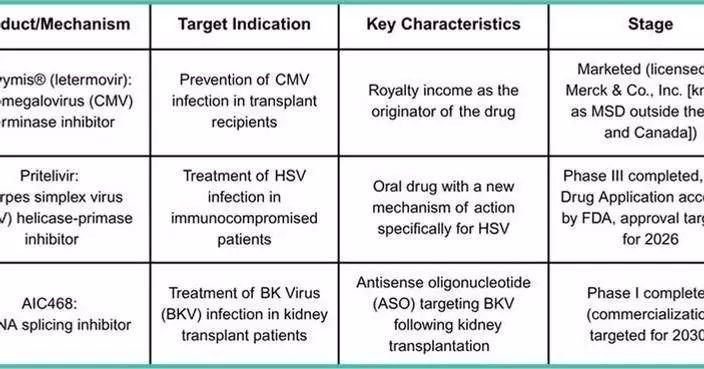 Asahi Kasei Completes Acquisition of Aicuris to Advance Its Global Pharmaceutical Strategy