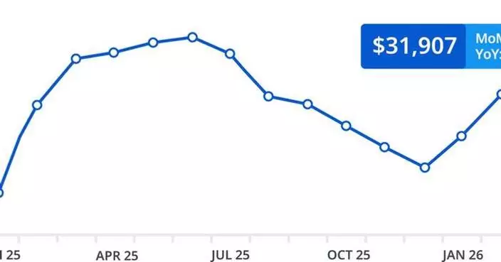 CARFAX Canada Used Vehicle Market Insights