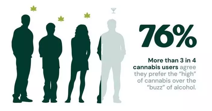 Nearly Three in Four Consumers Are Very Concerned About Pesticides in Cannabis as Home Grow Support Remains Strong, New Survey Data Reveals
