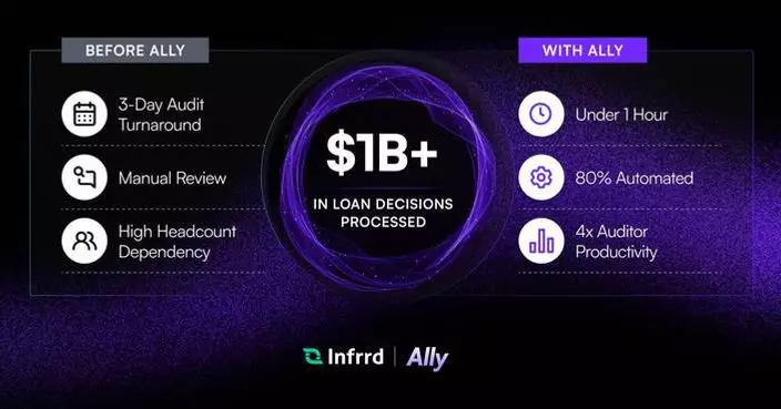 Top US Mortgage Lenders Are Cutting 3-Day Audit Reviews to Under an Hour with Infrrd’s Ally