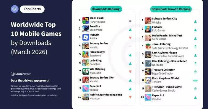Block Blast! Ends Q1 2026 as the No. 1 Most Downloaded Mobile Game Worldwide