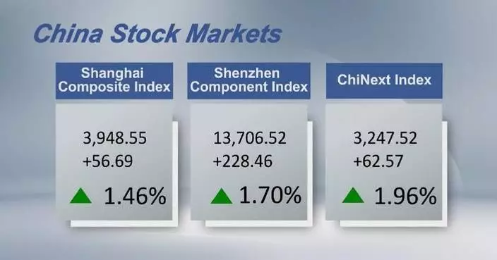 Chinese shares close higher Wednesday
