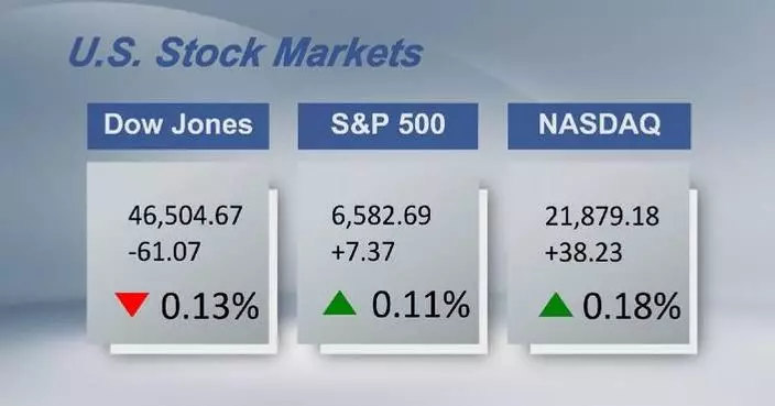 US stocks close mixed
