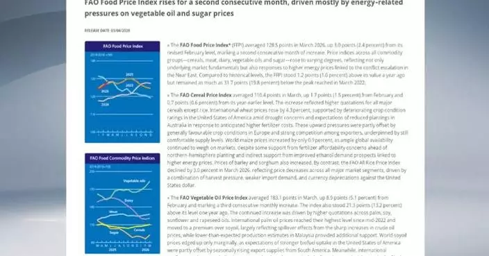 Global food prices rise for 2nd consecutive month in March amid Middle East conflict: FAO
