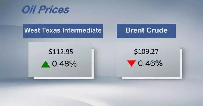 Crude futures settle mixed