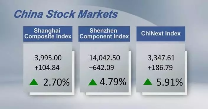Chinese shares close higher Wednesday