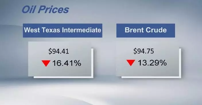 Crude futures settle lower