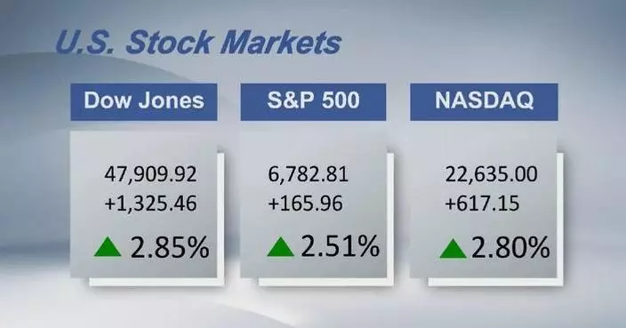 U.S. stocks close higher