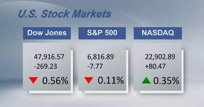 U.S. stocks close mixed after shocking inflation data