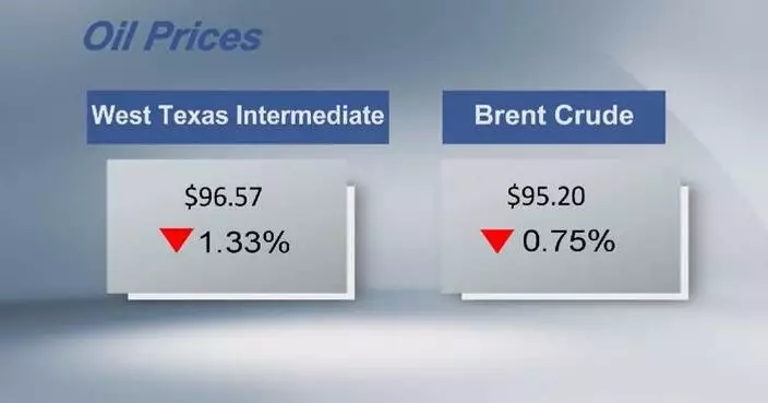 Crude futures settle lower