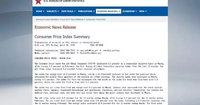 US March inflation hits near two-year high, driven by energy price surge