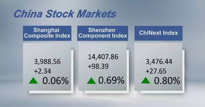 Chinese shares close higher Monday