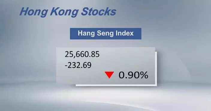 Hong Kong stocks close lower