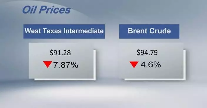 Crude futures settle lower on expectations for US-Iran talks