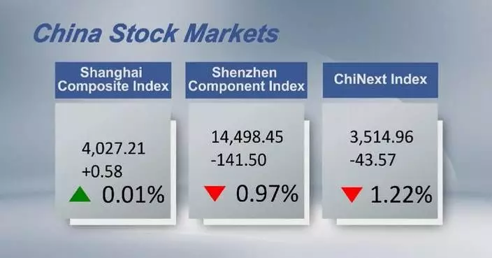 Chinese shares close mixed Wednesday
