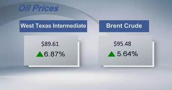 Oil prices jumped sharply on Monday amid Middle East uncertainty