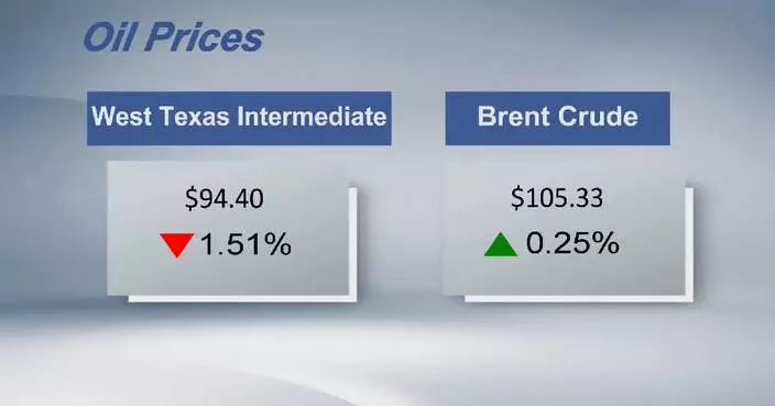 Crude futures settle lower