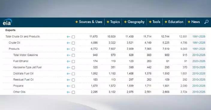 US crude oil, petroleum products exports hit record highs