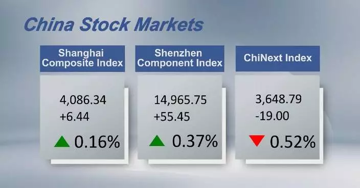 Chinese shares close higher Monday