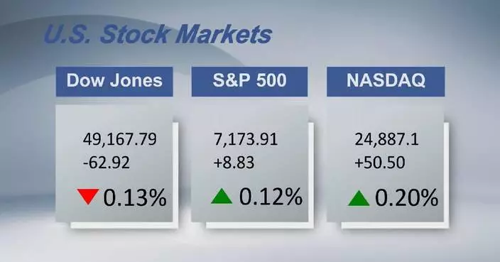 U.S. stocks little changed as investors weigh Iran proposal