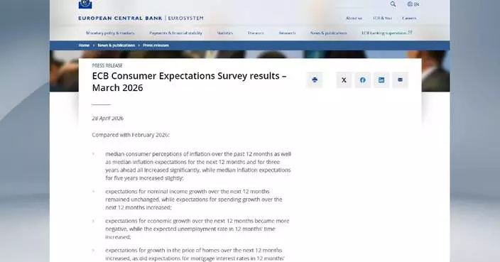 Latest European Central Bank survey indicates surging inflation expectations