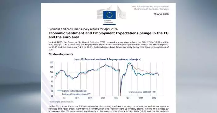 Economic sentiment indicator drops sharply in euro area in April