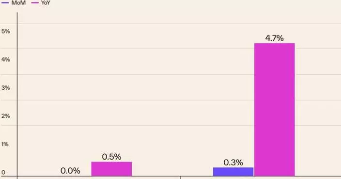 Home Price Growth Rebalancing Before Spring Buying Season