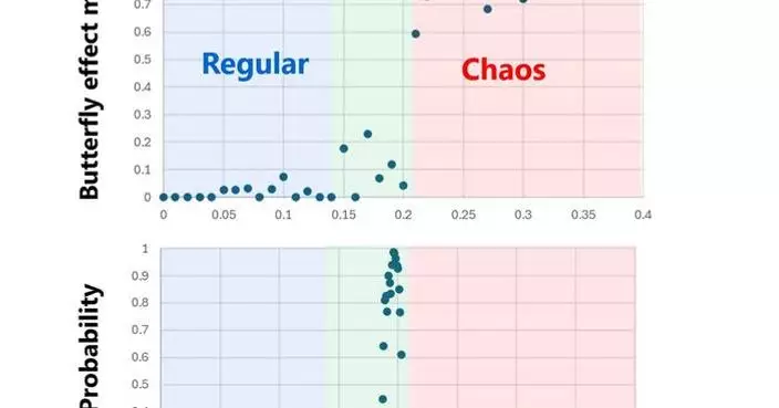 Toshiba’s Breakthrough Algorithm Harnesses Edge of Chaos to Dramatically Boost Performance of its Quantum‑Inspired Computer