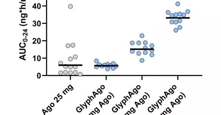 Seaport Therapeutics Announces Positive Proof of Concept Topline Results from Ongoing Phase 1 Trial of GlyphAgo™ in Healthy Volunteers